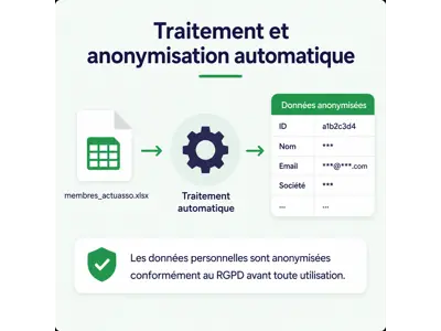 Importer des membres dans ActuAsso sans oublier le consentement RGPD
