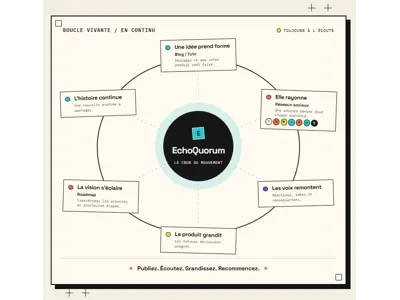EchoQuorum : je ferme la boucle entre mon produit et ma communauté