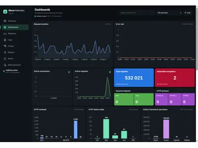 BlazorTelemetry : observabilité Blazor et OpenTelemetry