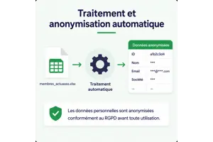 Importer des membres dans ActuAsso sans oublier le consentement RGPD