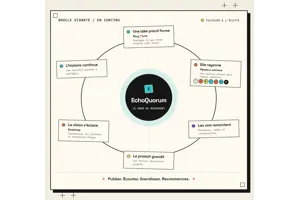 EchoQuorum : je ferme la boucle entre mon produit et ma communauté