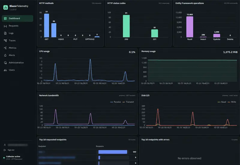 Tableau de bord BlazorTelemetry avec graphiques HTTP, CPU, mémoire, réseau et disque