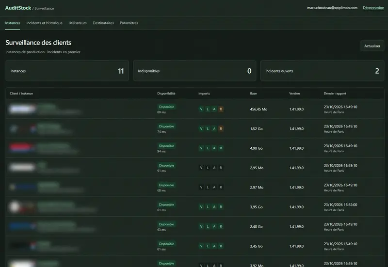 Tableau de bord Health présentant la disponibilité des instances et le suivi des imports, avec clients et logos floutés