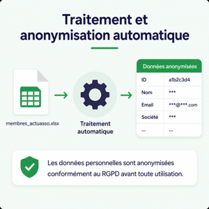 Importer des membres dans ActuAsso sans oublier le consentement RGPD
