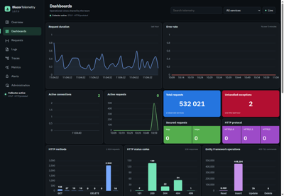 BlazorTelemetry : pourquoi j’ai construit une stack OpenTelemetry simple pour ASP.NET Blazor