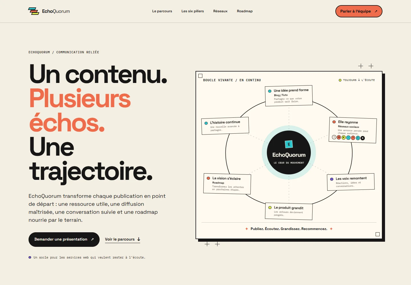 EchoQuorum : contenus, diffusion, communauté et roadmap dans une même boucle de communication